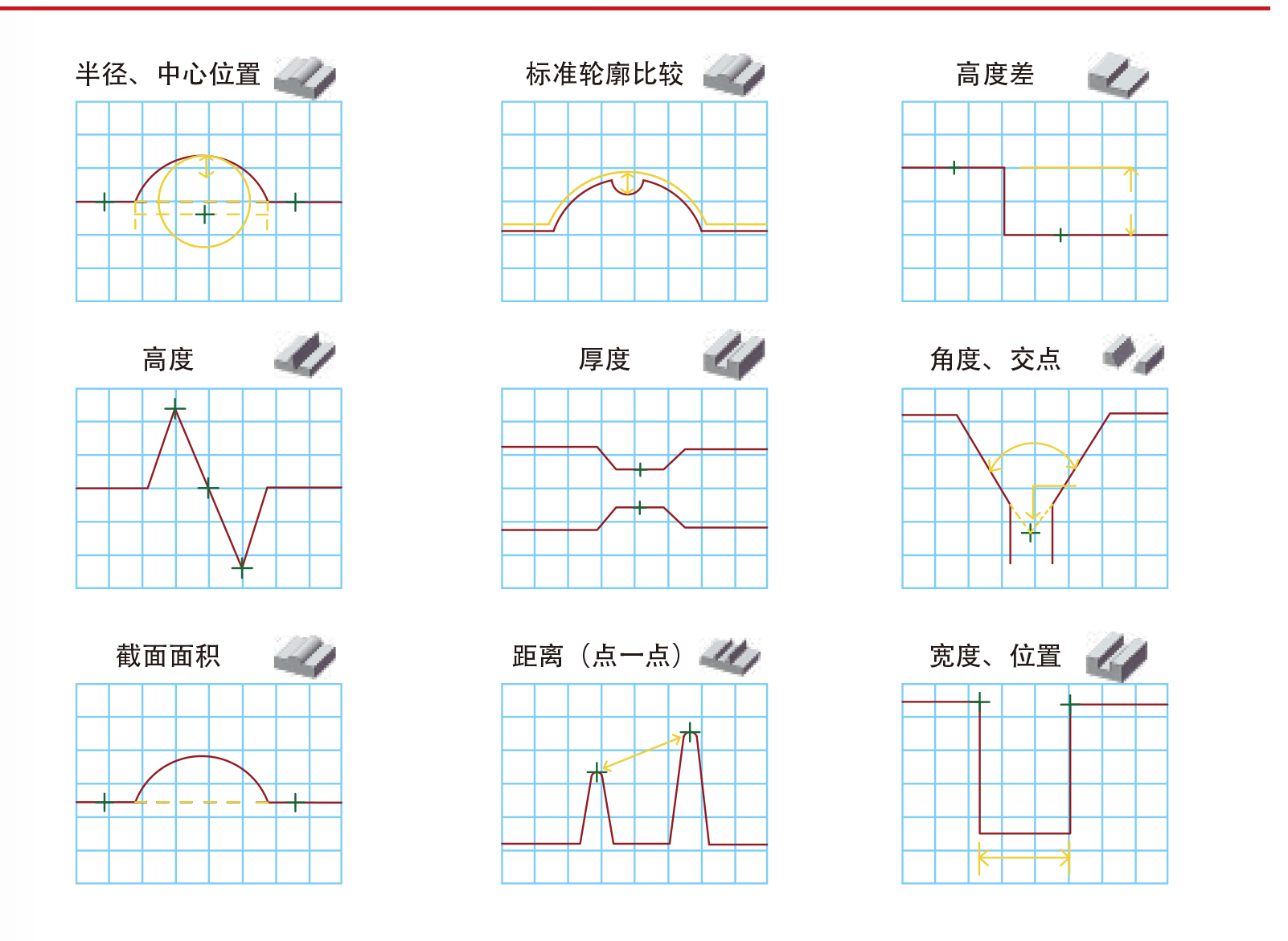 激光位移傳感器在機(jī)器人引導(dǎo)與自動定位中的應(yīng)用 激光位移傳感器在機(jī)器人引導(dǎo)與自動定位中的應(yīng)用