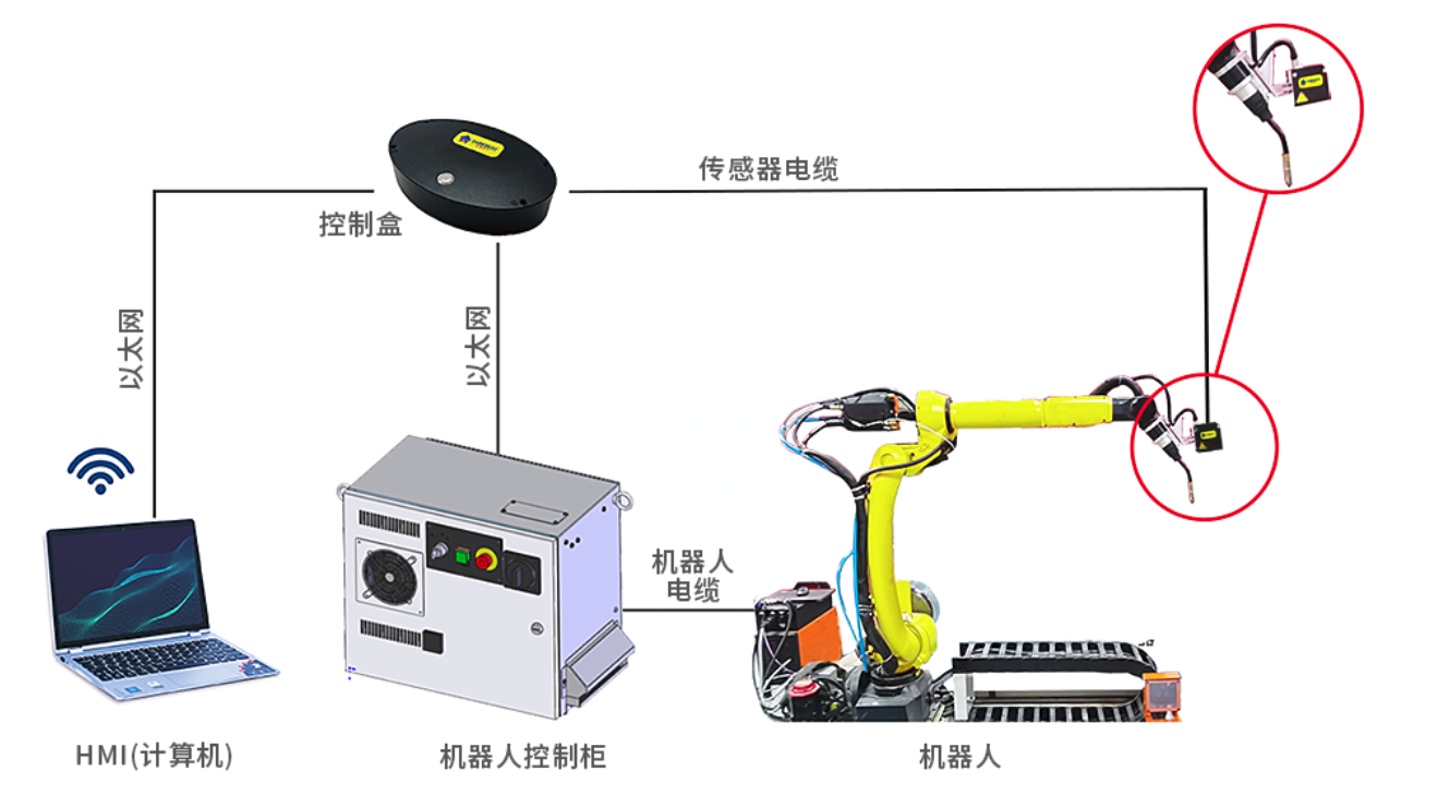 激光位移傳感器在機(jī)器人引導(dǎo)與自動定位中的應(yīng)用 激光位移傳感器在機(jī)器人引導(dǎo)與自動定位中的應(yīng)用